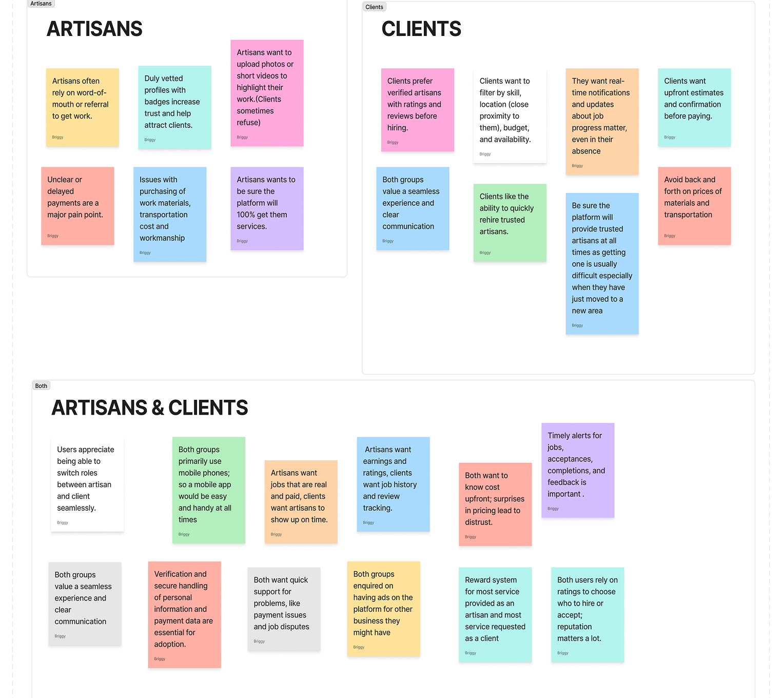Bluwox research findings — clients and artisans